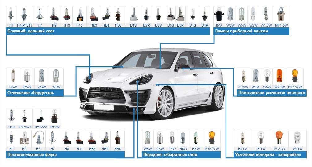 АВТОЛАМПЫ И КОМПЛЕКТУЮЩИЕ К НИМ